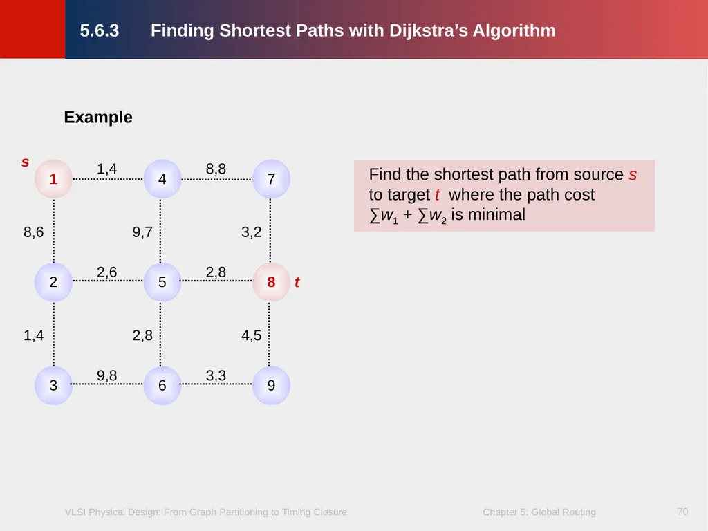 Chapter 5 – Global Routing 2 Chapter 5 – Global - slide 70 of 101
