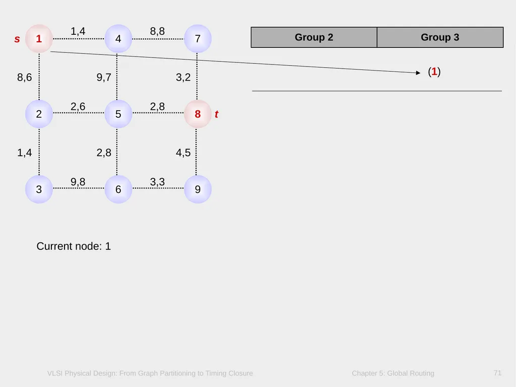 Chapter 5 – Global Routing 2 Chapter 5 – Global - slide 71 of 101
