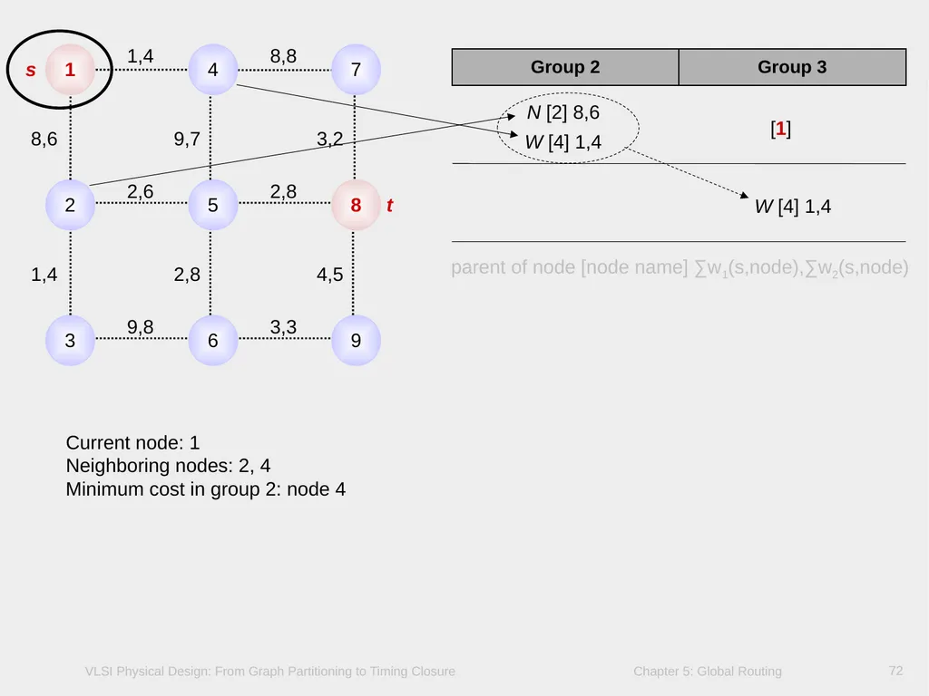 Chapter 5 – Global Routing 2 Chapter 5 – Global - slide 72 of 101