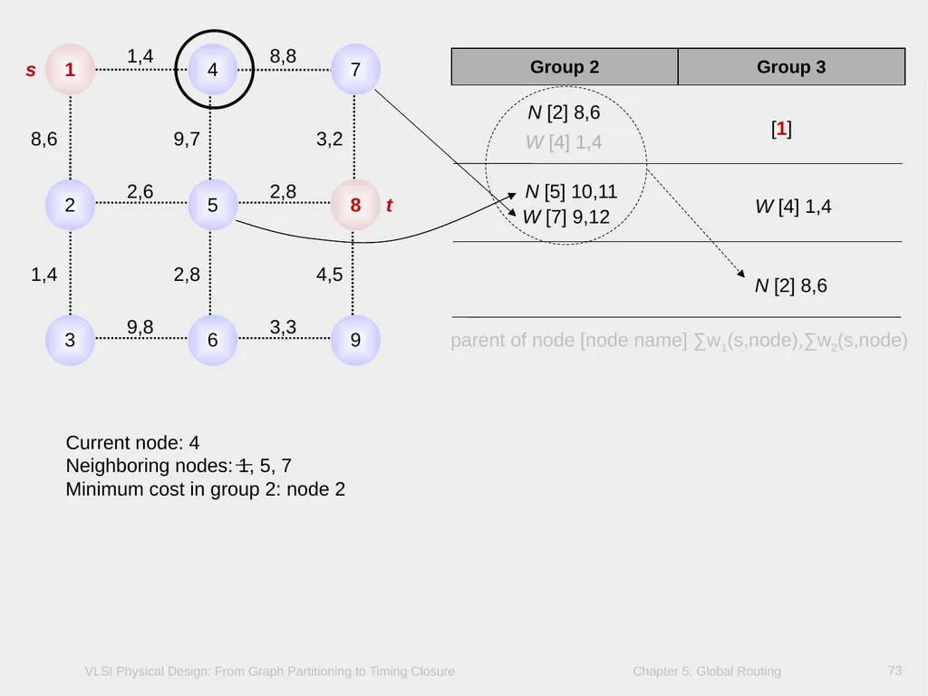 Chapter 5 – Global Routing 2 Chapter 5 – Global - slide 73 of 101