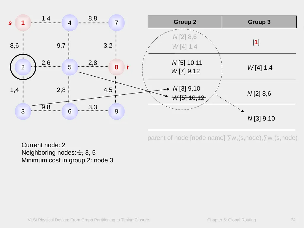 Chapter 5 – Global Routing 2 Chapter 5 – Global - slide 74 of 101