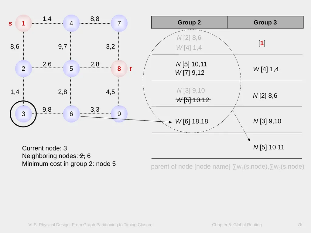 Chapter 5 – Global Routing 2 Chapter 5 – Global - slide 75 of 101