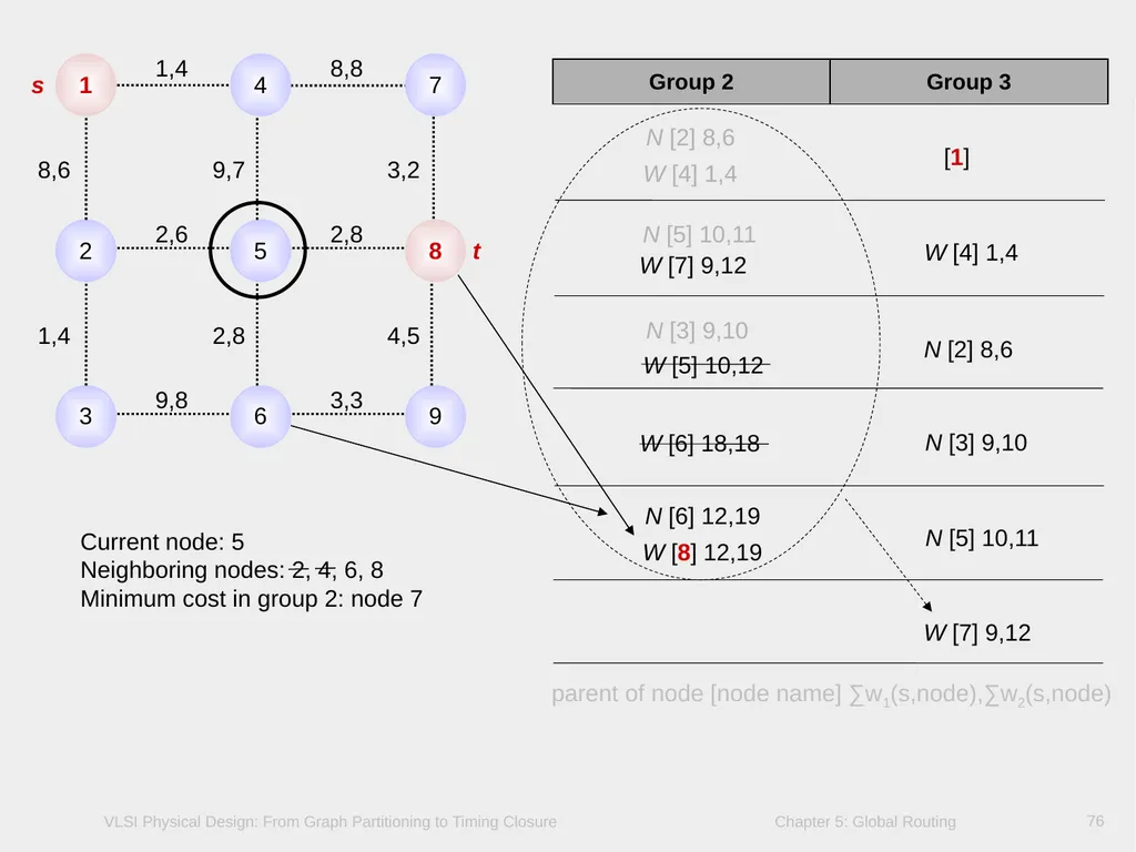 Chapter 5 – Global Routing 2 Chapter 5 – Global - slide 76 of 101