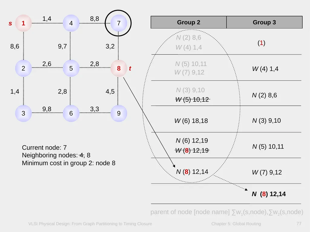 Chapter 5 – Global Routing 2 Chapter 5 – Global - slide 77 of 101