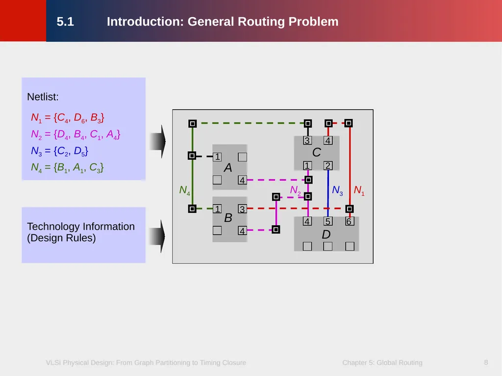 Chapter 5 – Global Routing 2 Chapter 5 – Global - slide 8 of 101