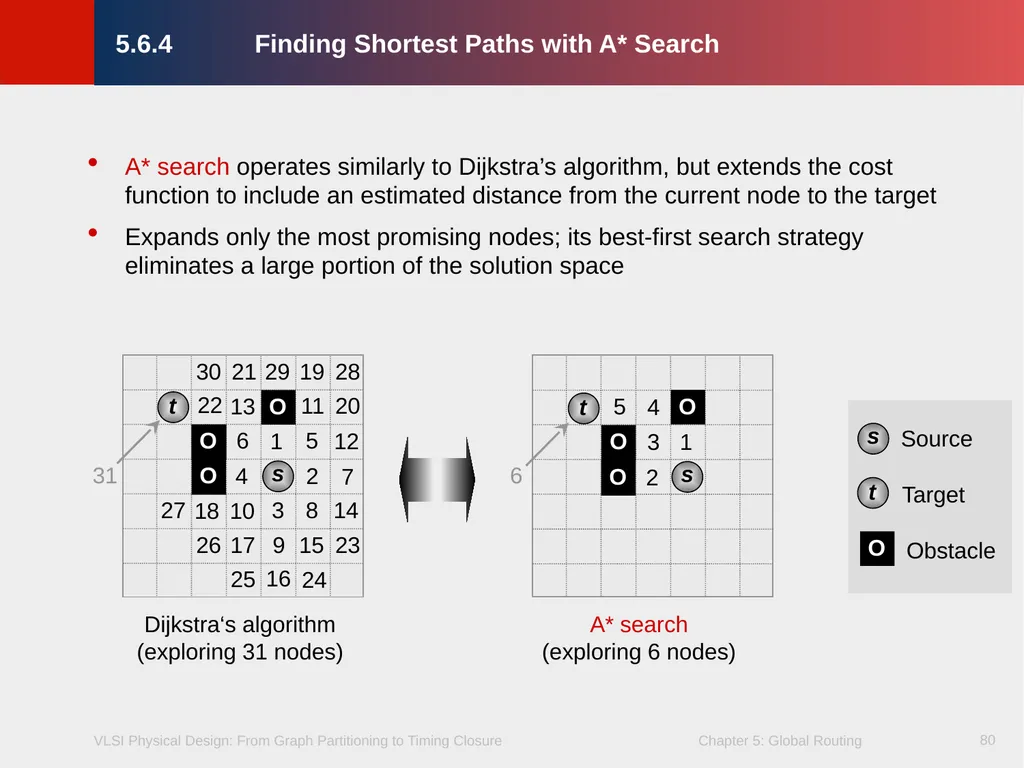 Chapter 5 – Global Routing 2 Chapter 5 – Global - slide 80 of 101