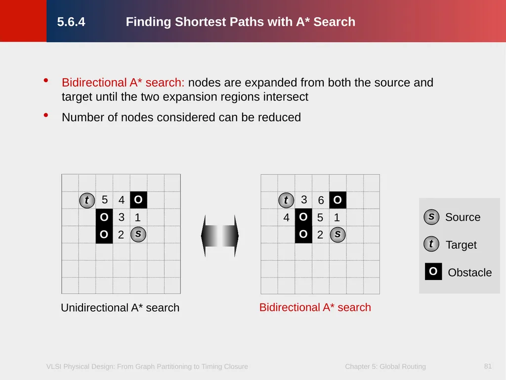 Chapter 5 – Global Routing 2 Chapter 5 – Global - slide 81 of 101