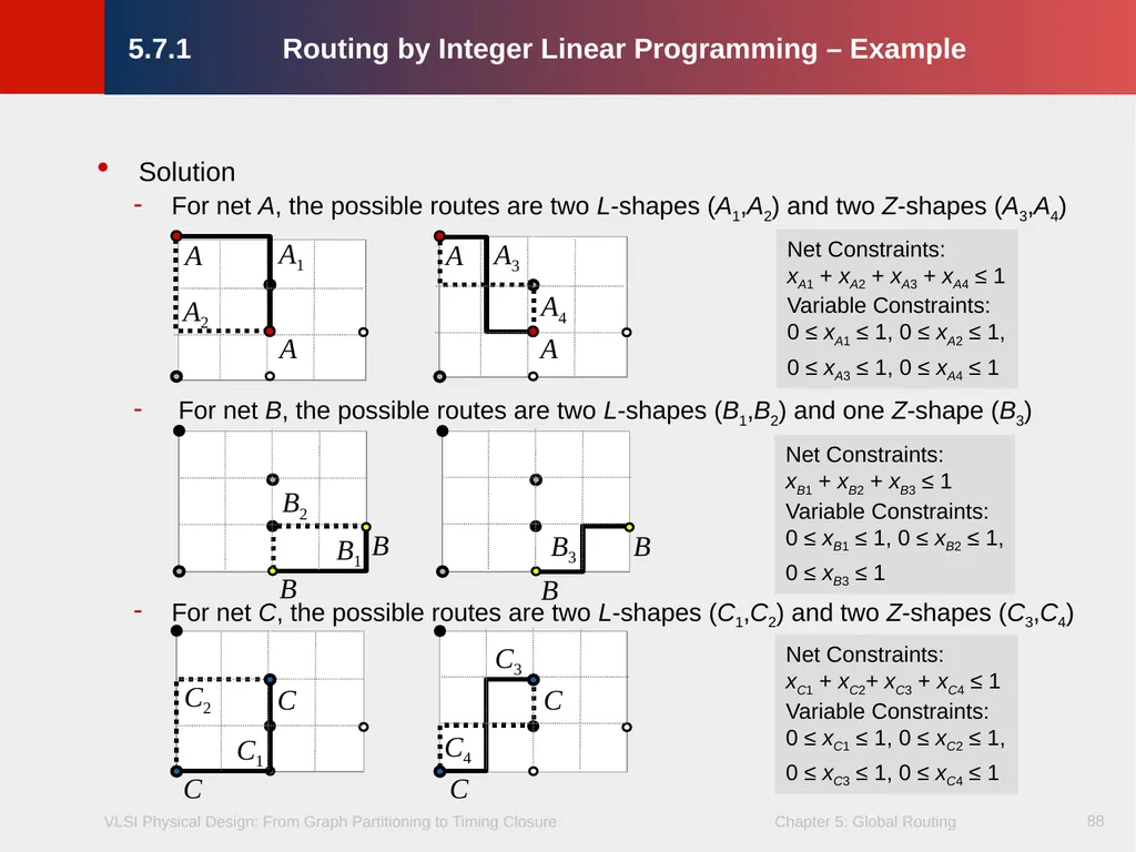 Chapter 5 – Global Routing 2 Chapter 5 – Global - slide 88 of 101