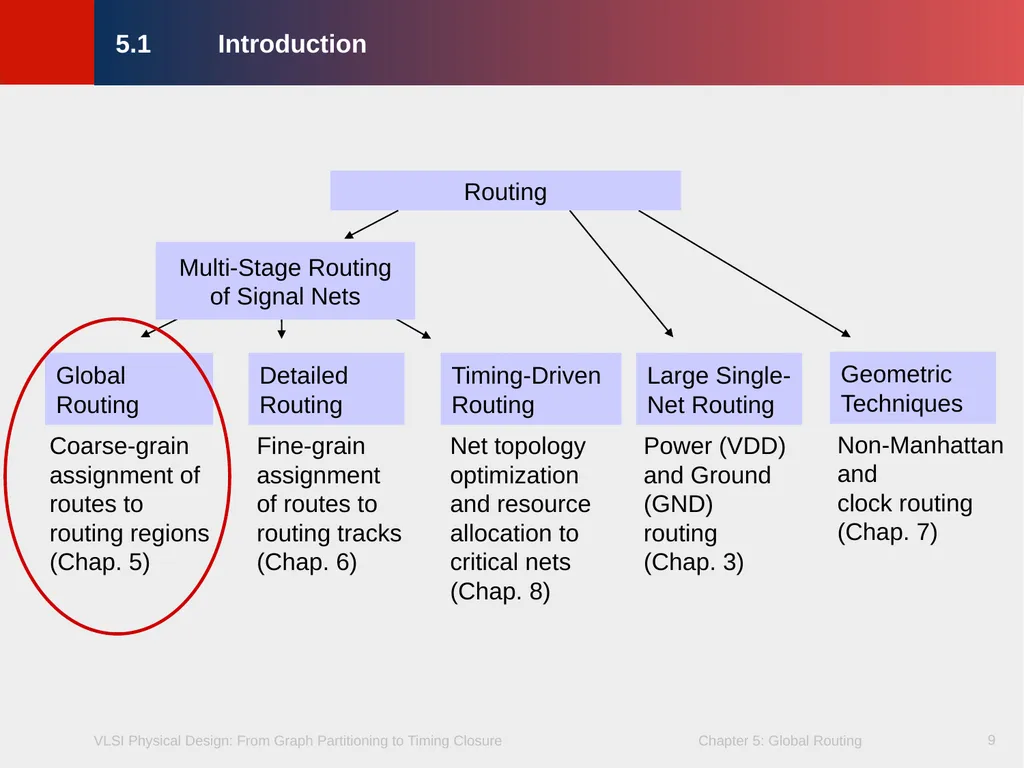 Chapter 5 – Global Routing 2 Chapter 5 – Global - slide 9 of 101