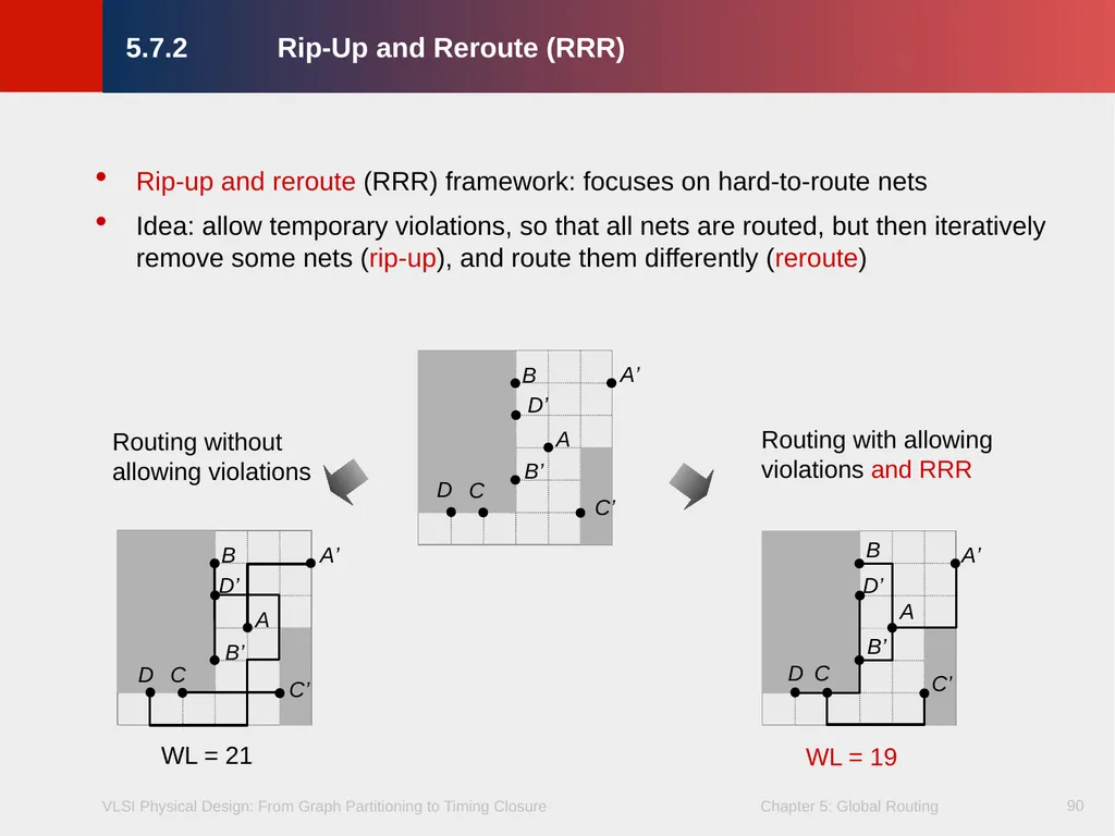 Chapter 5 – Global Routing 2 Chapter 5 – Global - slide 90 of 101