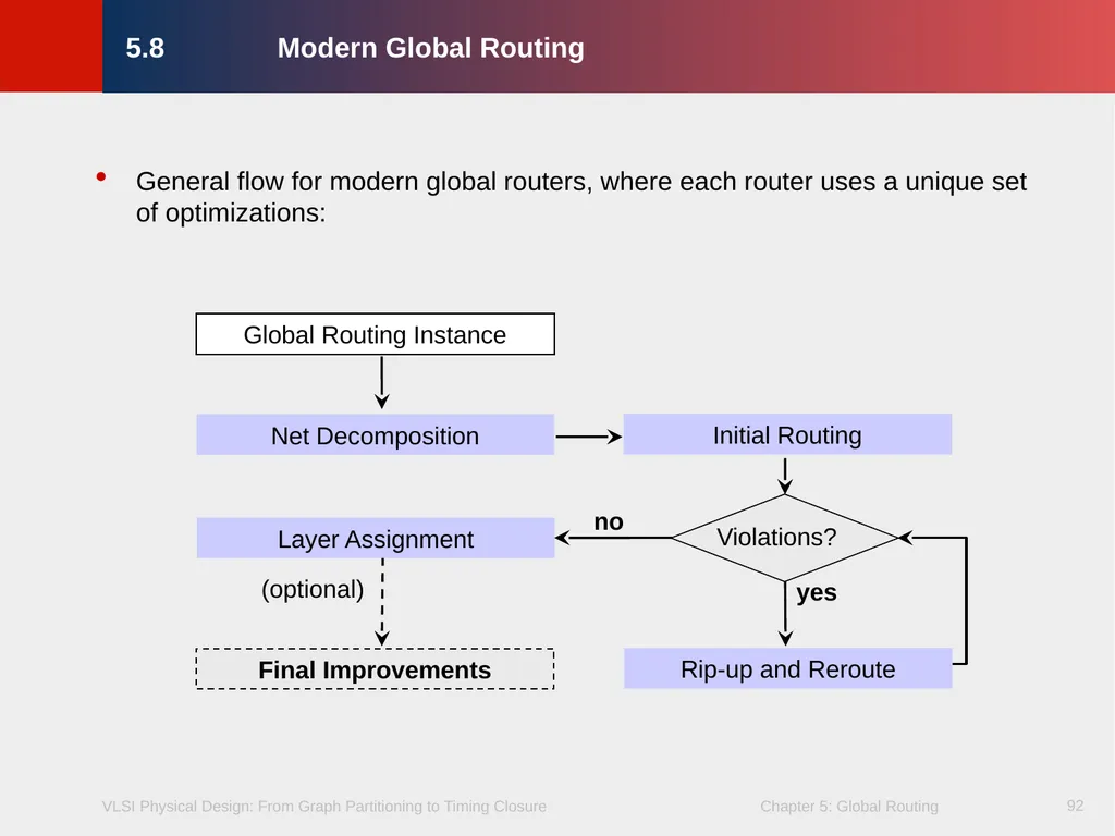 Chapter 5 – Global Routing 2 Chapter 5 – Global - slide 92 of 101