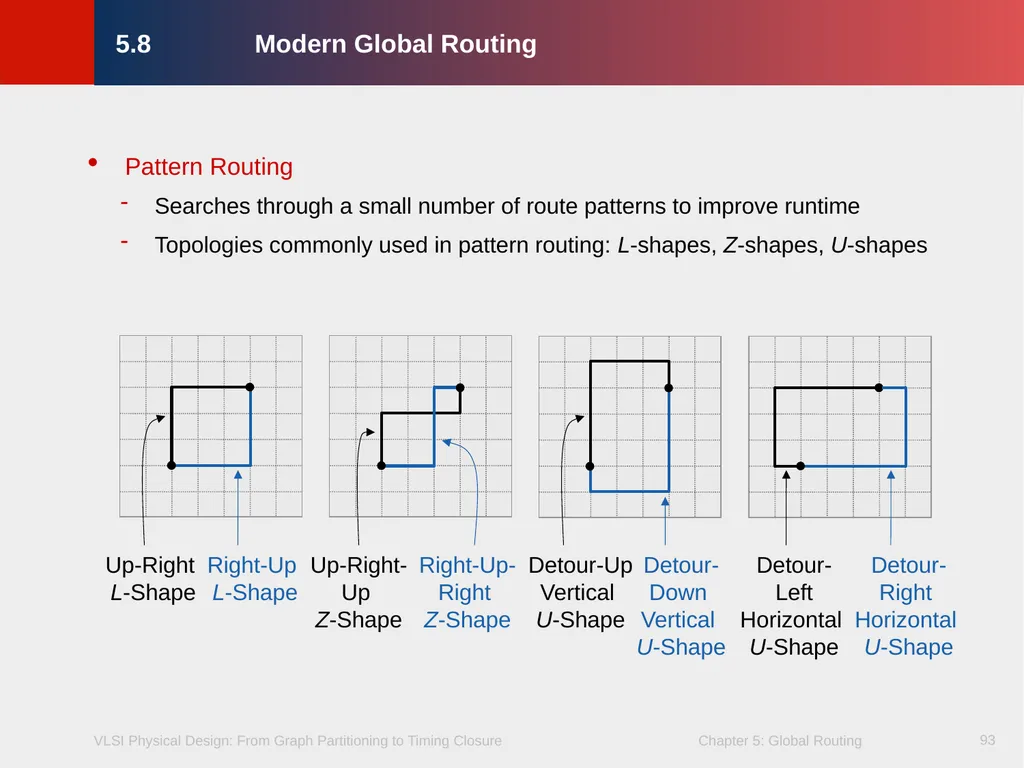 Chapter 5 – Global Routing 2 Chapter 5 – Global - slide 93 of 101