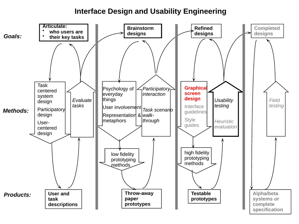 Graphical Screen Design Part 1: Contrast, - slide 23 of 25