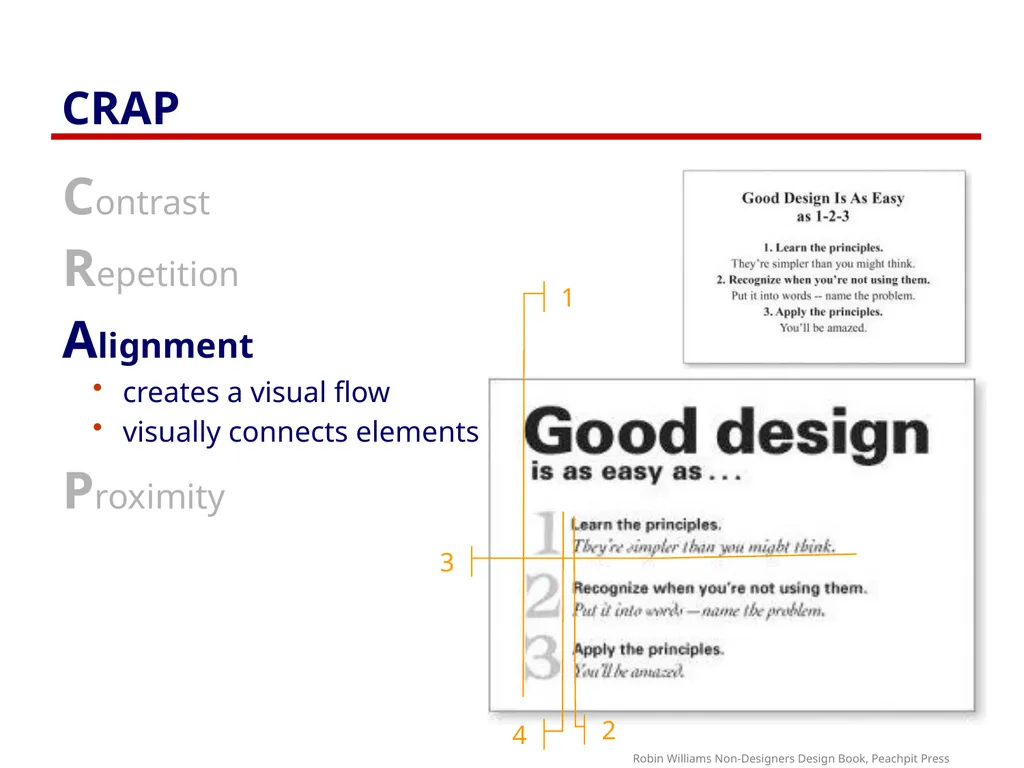 Graphical Screen Design Part 1: Contrast, - slide 5 of 25