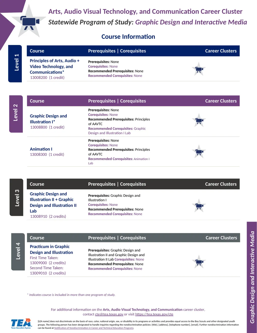 Statewide Program of Study: Graphic Design and - slide 2 of 2