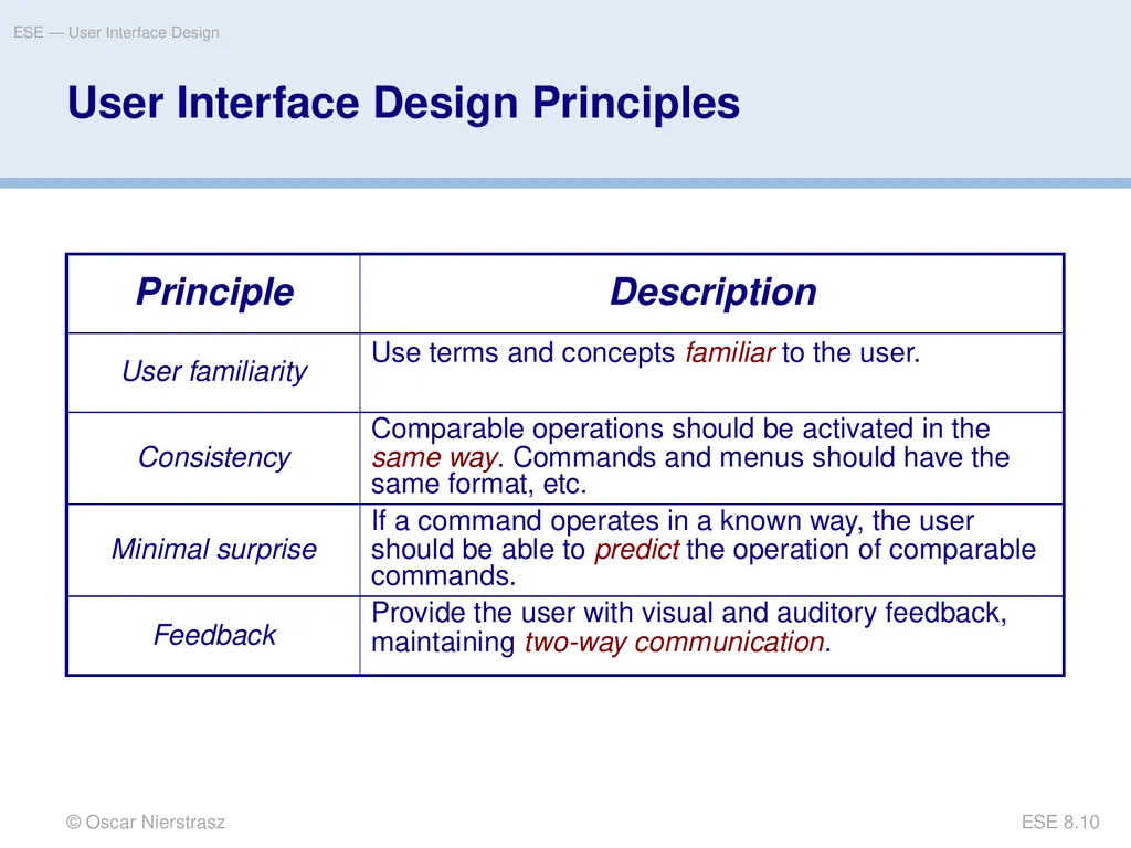 Introduction to Software Engineering 8. User - slide 10 of 33