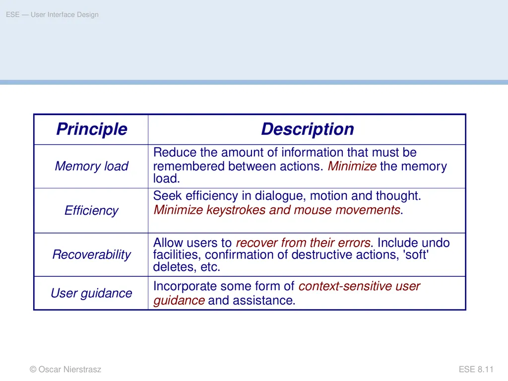 Introduction to Software Engineering 8. User - slide 11 of 33