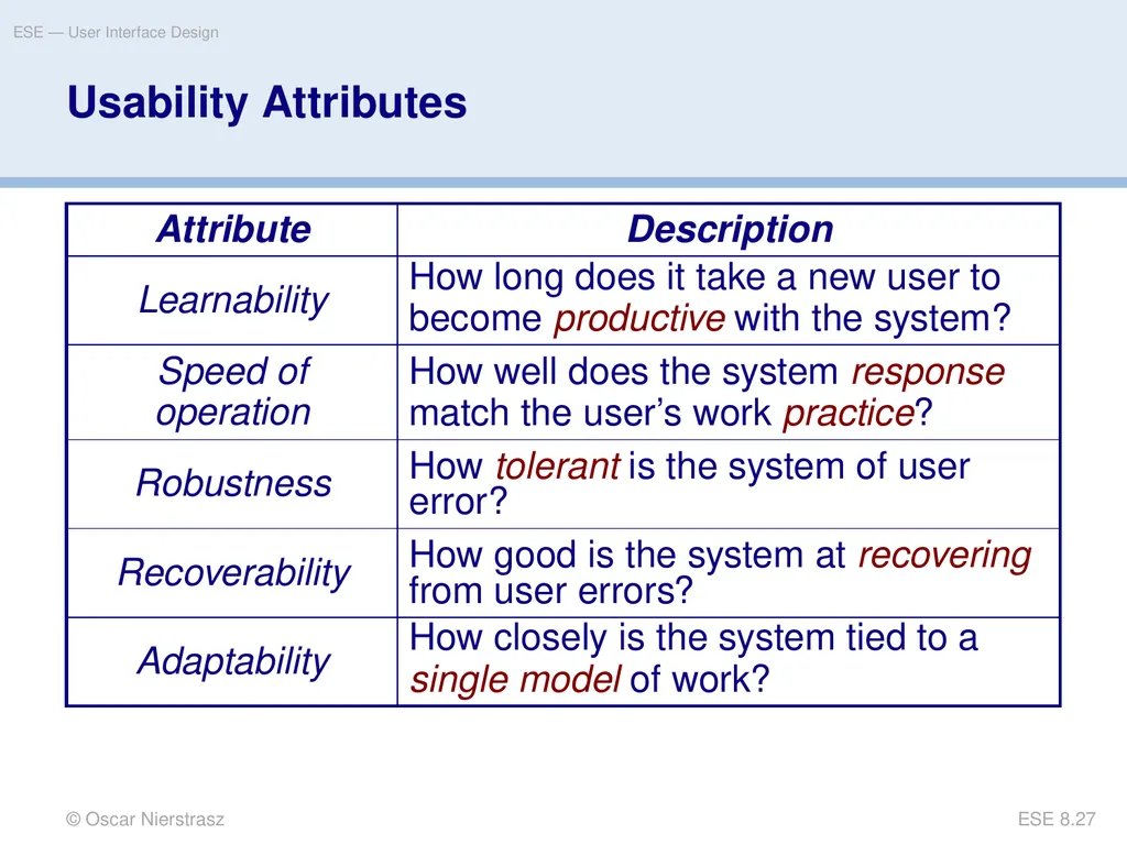 Introduction to Software Engineering 8. User - slide 27 of 33