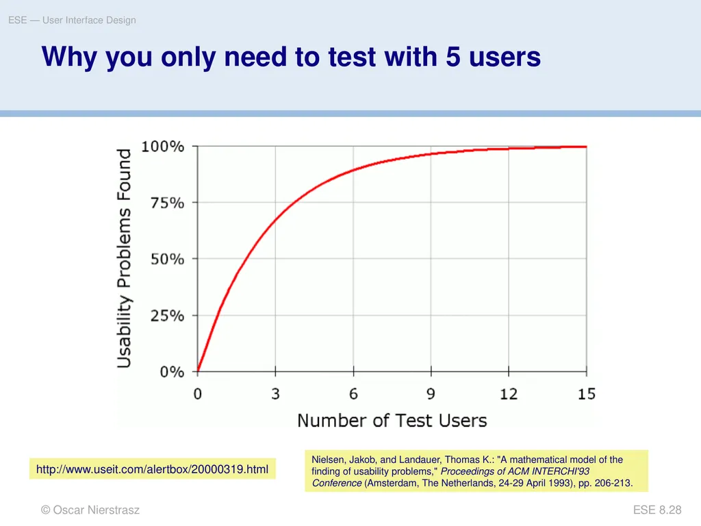 Introduction to Software Engineering 8. User - slide 28 of 33