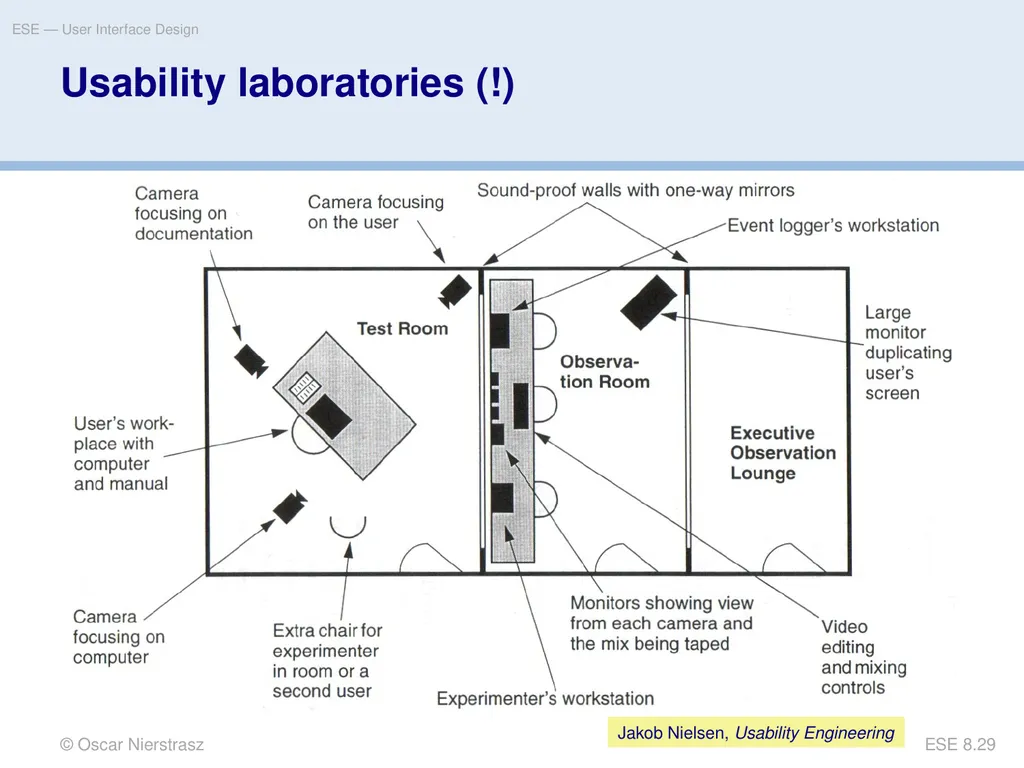 Introduction to Software Engineering 8. User - slide 29 of 33