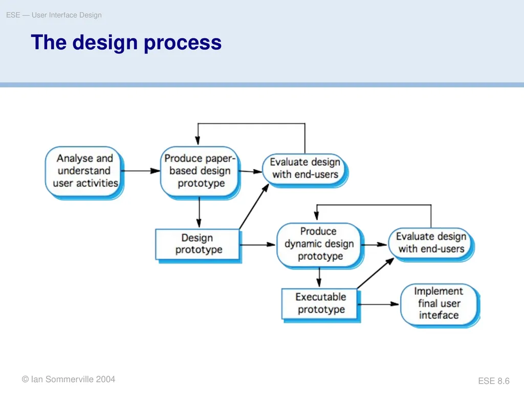 Introduction to Software Engineering 8. User - slide 6 of 33