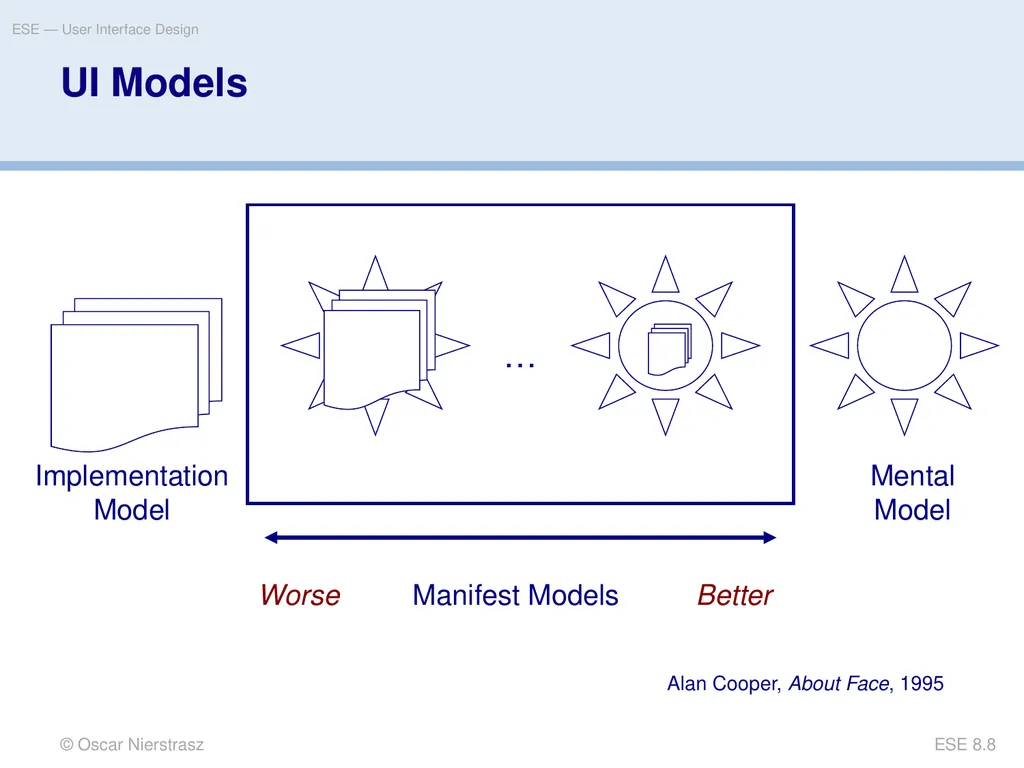 Introduction to Software Engineering 8. User - slide 8 of 33