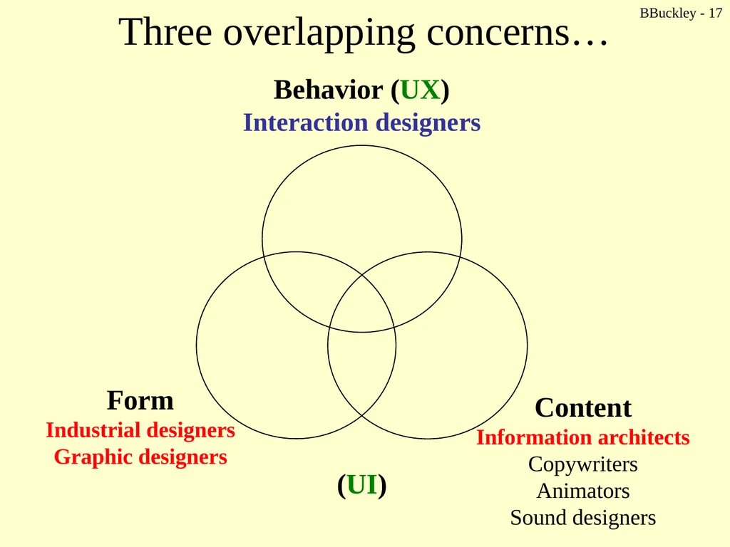 BBuckley - 1 CSc 238 Human Computer Interface - slide 17 of 63