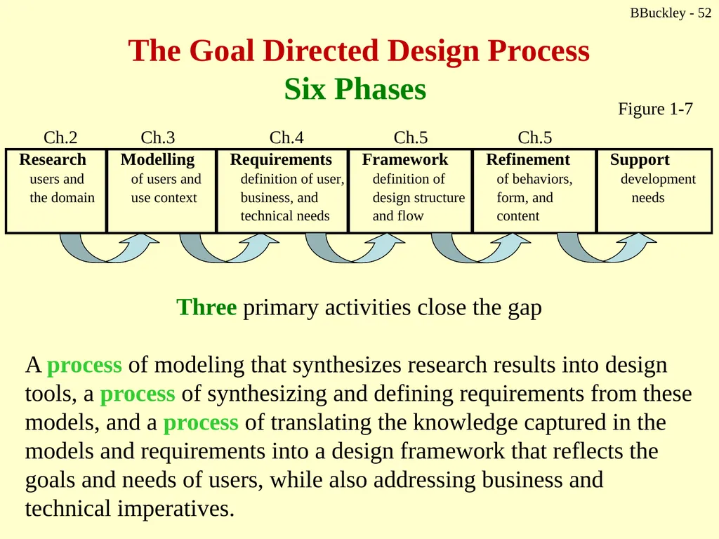 BBuckley - 1 CSc 238 Human Computer Interface - slide 52 of 63