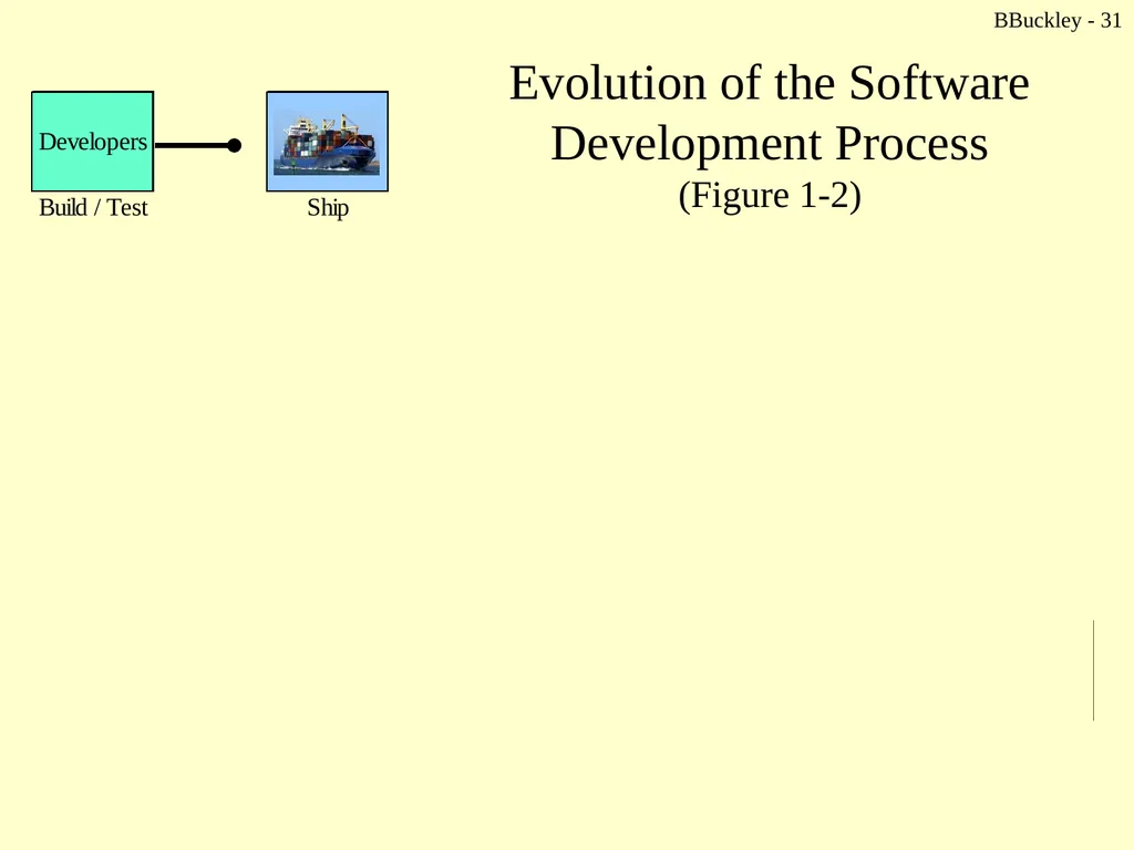 BBuckley - 1 CSc 238 Human Computer Interface - slide 31 of 63