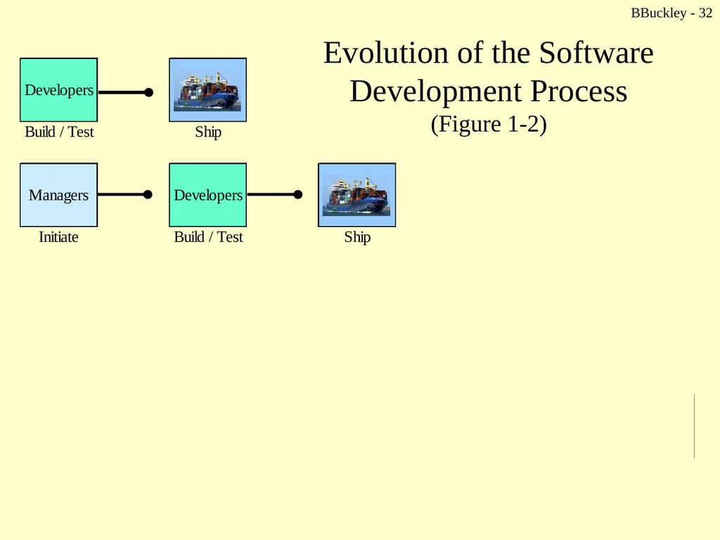 BBuckley - 1 CSc 238 Human Computer Interface - slide 32 of 63