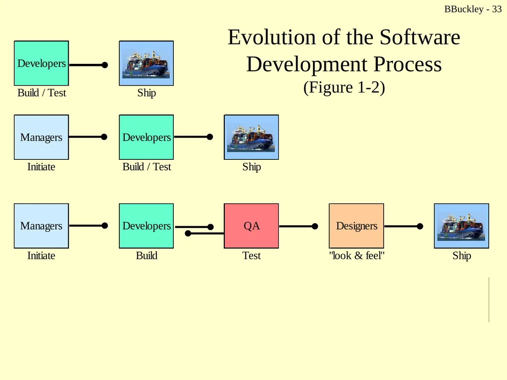 BBuckley - 1 CSc 238 Human Computer Interface - slide 33 of 63