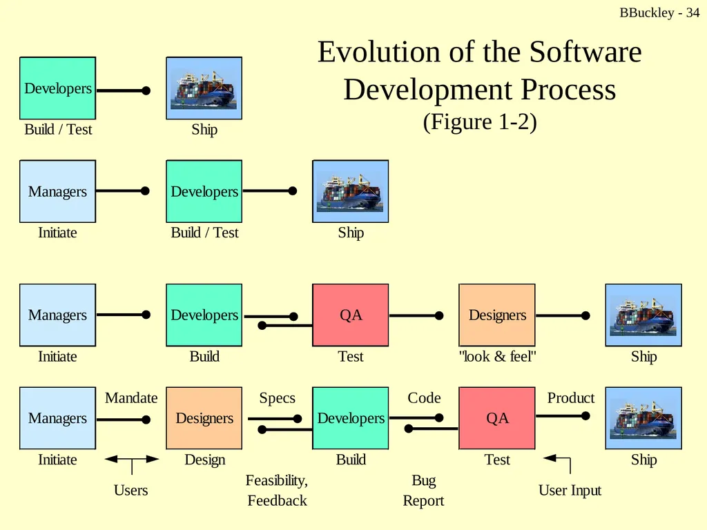 BBuckley - 1 CSc 238 Human Computer Interface - slide 34 of 63