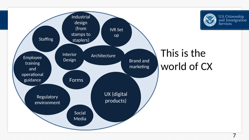 You Are The User: Recognizing Systemic Challenges - slide 7 of 48