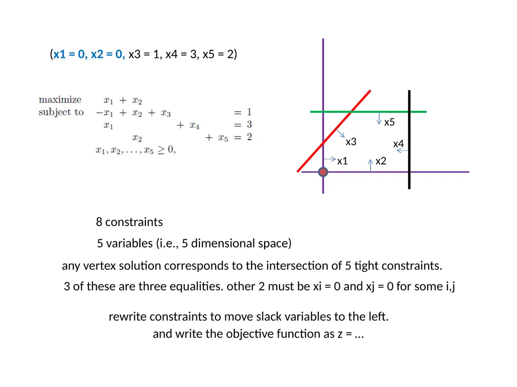 Simplex (quick recap) Replace all the inequality - slide 3 of 12