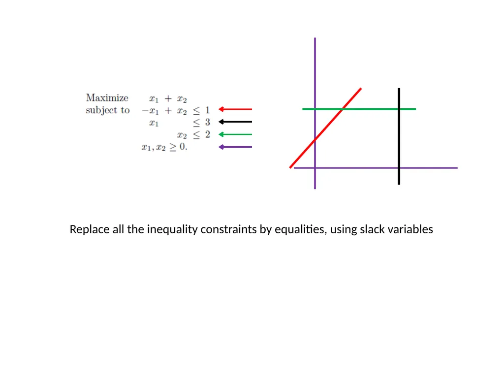 Simplex (quick recap) Replace all the inequality - slide 2 of 12