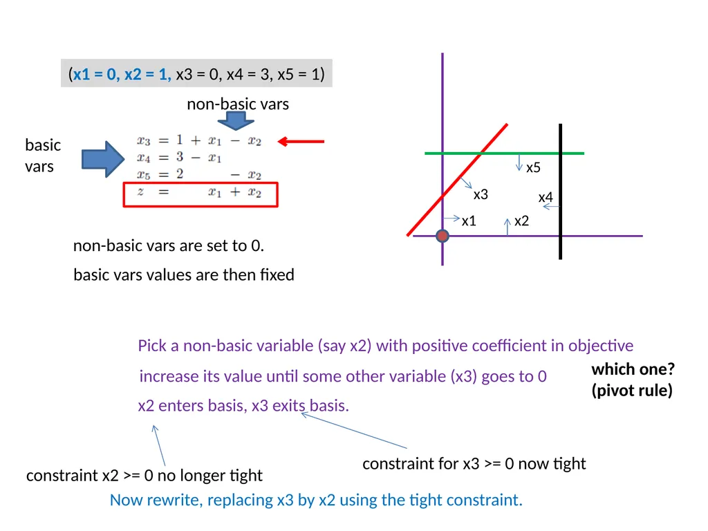 Simplex (quick recap) Replace all the inequality - slide 4 of 12