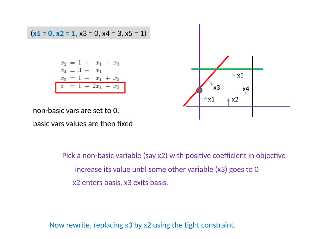 Simplex (quick recap) Replace all the inequality - slide 5 of 12