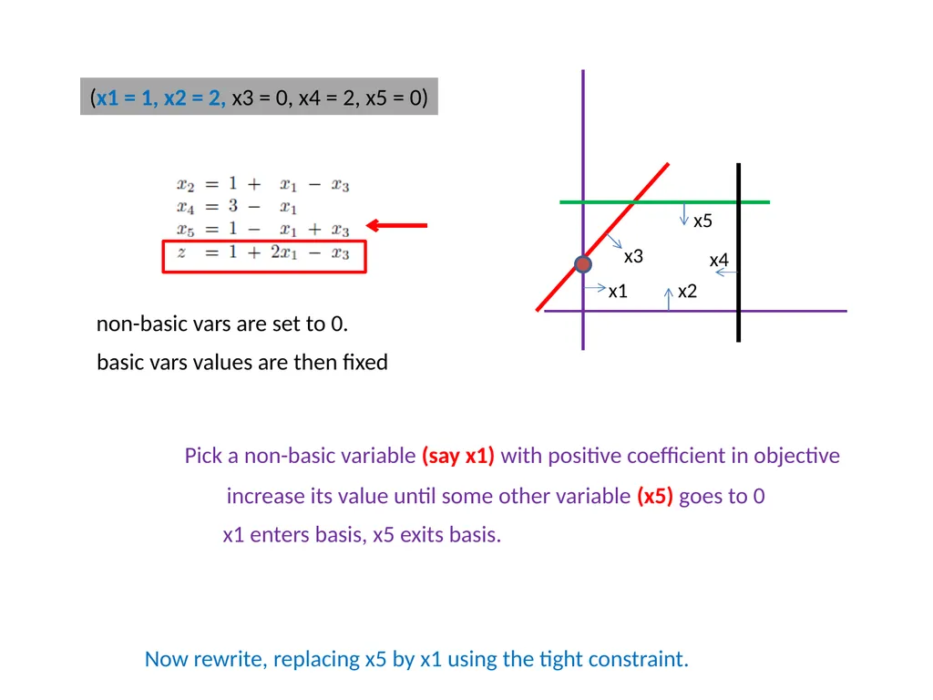 Simplex (quick recap) Replace all the inequality - slide 6 of 12