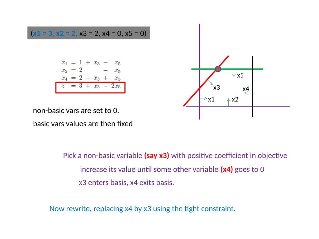 Simplex (quick recap) Replace all the inequality - slide 7 of 12