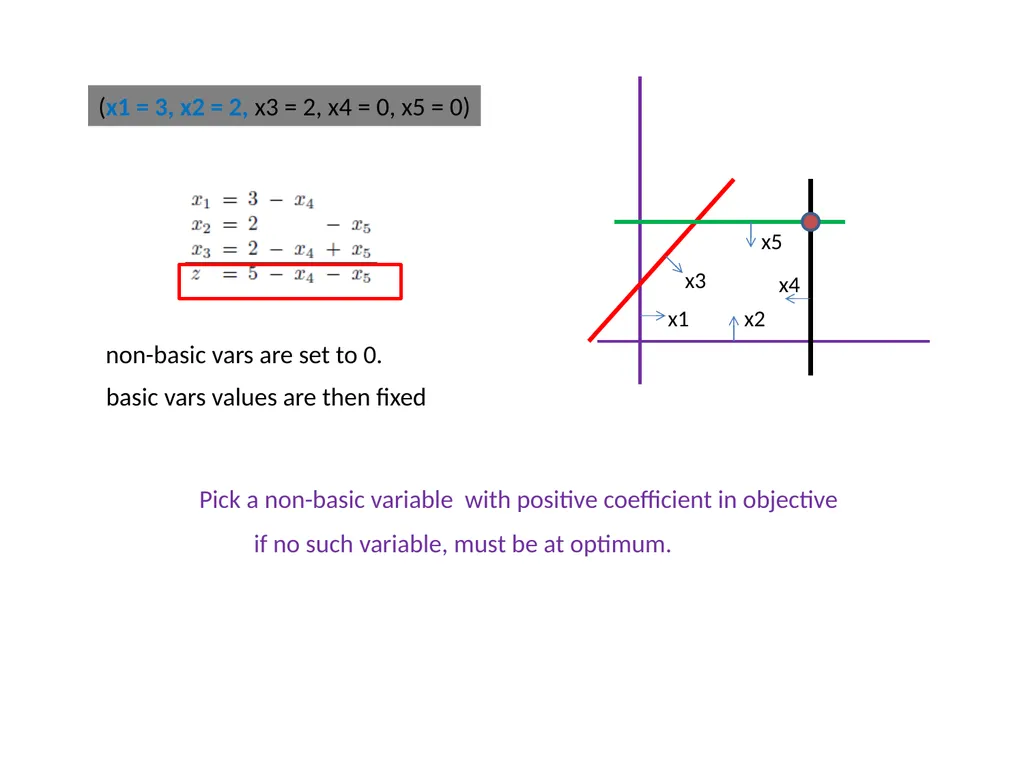 Simplex (quick recap) Replace all the inequality - slide 8 of 12