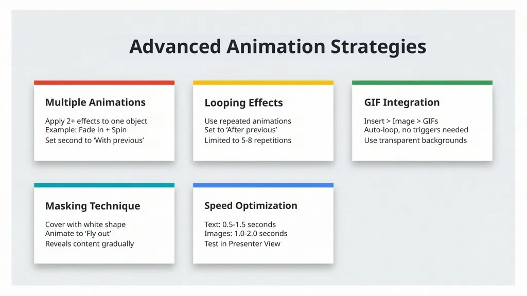 Animation in Google Slides: Complete Guide Master - slide 6 of 9