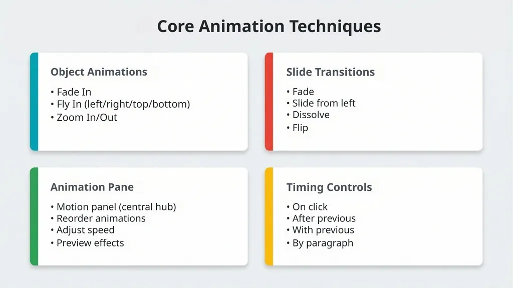 Animation in Google Slides: Complete Guide Master - slide 4 of 9