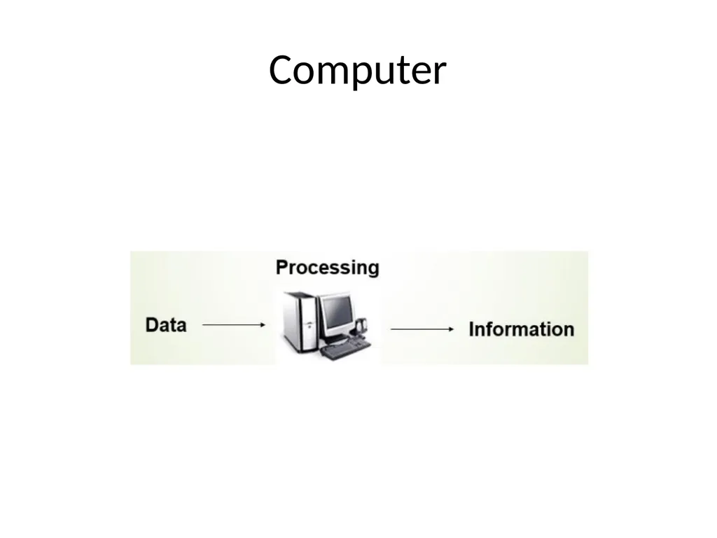 Fundamentals of Information Technology Chapter 1 - slide 3 of 38