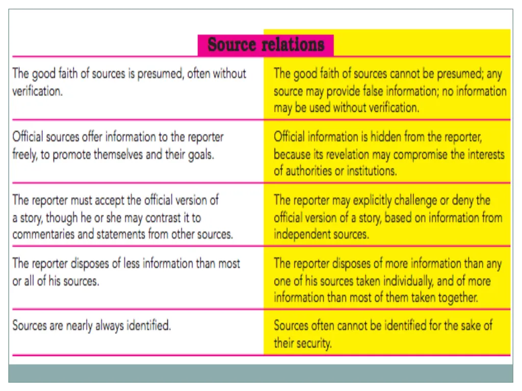 Musikilu Mojeed Principles & Practice of - slide 6 of 41
