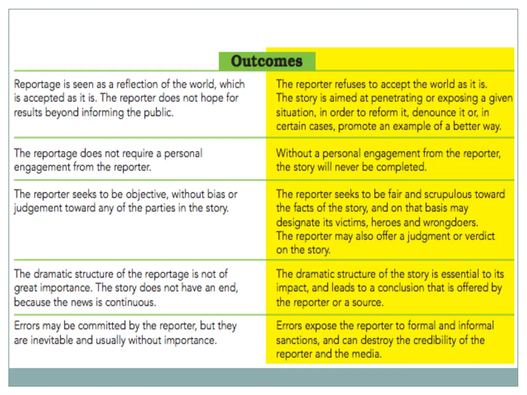 Musikilu Mojeed Principles & Practice of - slide 7 of 41