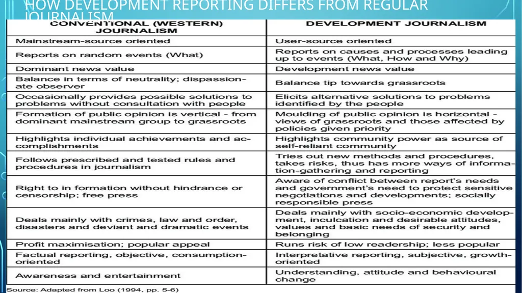 Development and Solution Reporting What you need - slide 4 of 30