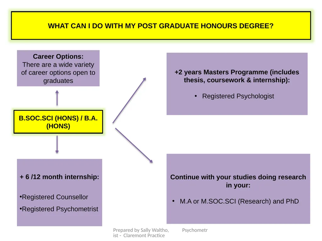 STUDYING Things you should know Prepared by Sally - slide 21 of 31