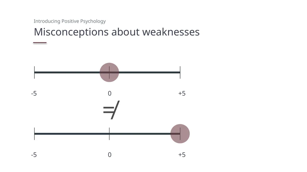 Introducing Positive Psychology PowerPoint - slide 11 of 19