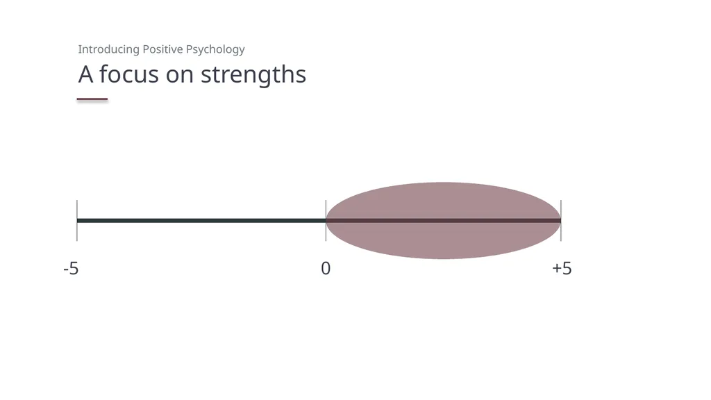 Introducing Positive Psychology PowerPoint - slide 17 of 19