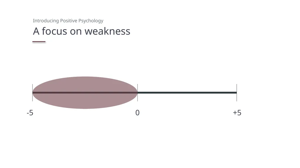 Introducing Positive Psychology PowerPoint - slide 9 of 19